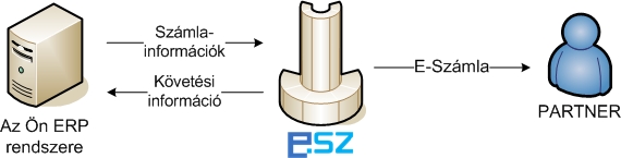 szerver