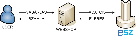 webshop